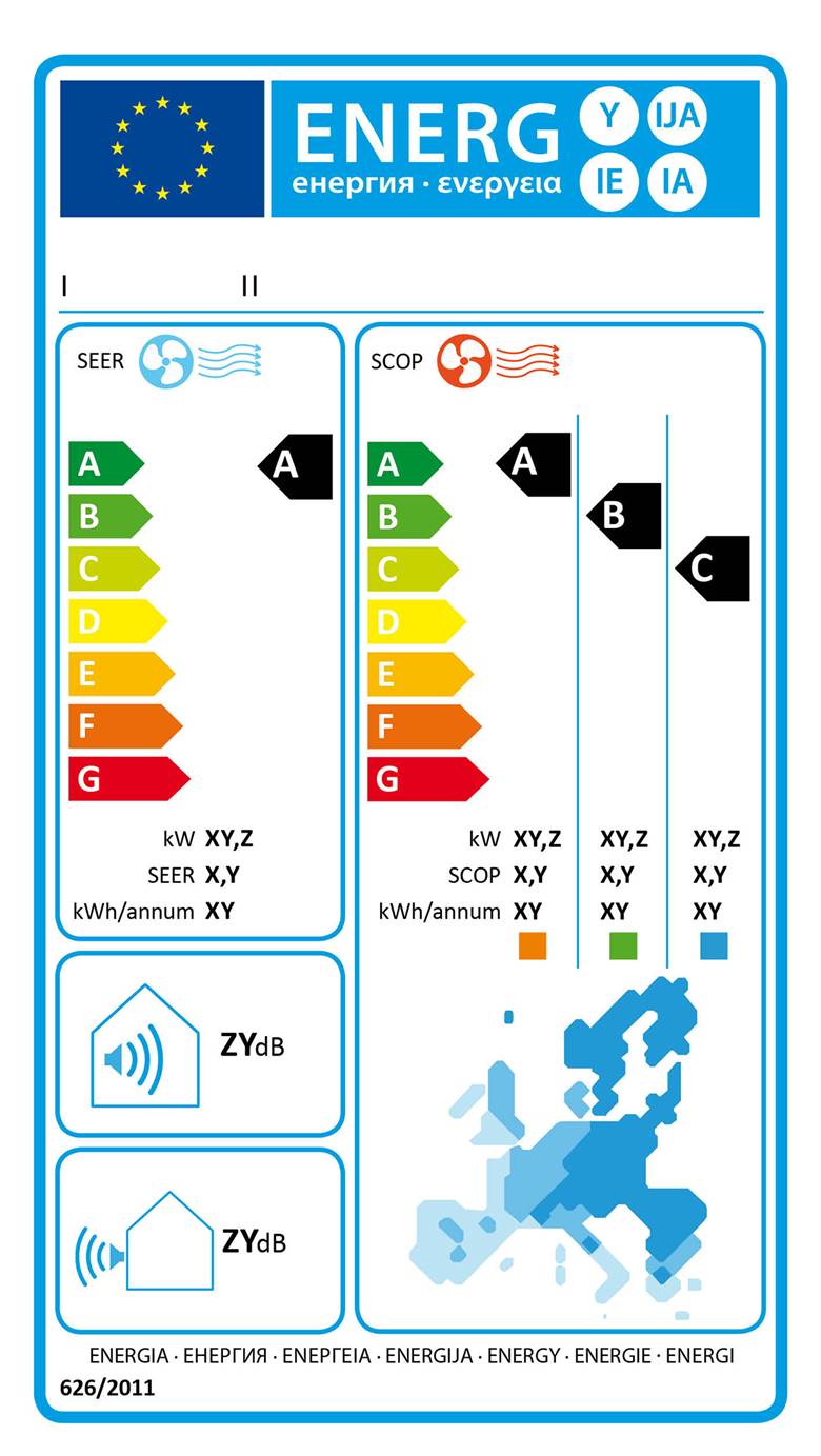 Energielabel airco